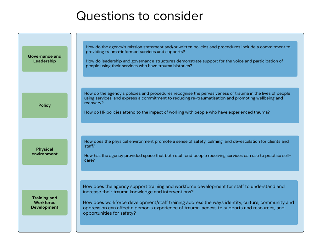  Questions to consider Governance and Leadership How do the agency’s mission statement and/or written policies and procedures include a commitment to providing trauma-informed services and supports? How do leadership and governance structures demonstrate support for the voice and participation of people using their services who have trauma histories? Policy How do the agency’s policies and procedures recognise the pervasiveness of trauma in the lives of people using services, and express a commitment to reducing re-traumatisation and promoting wellbeing and recovery? How do HR policies attend to the impact of working with people who have experienced trauma? Physical Environment How does the physical environment promote a sense of safety, calming, and de-escalation for clients and staff? How has the agency provided space that both staff and people receiving services can use to practise self-care? Training and Workforce Development How does the agency support training and workforce development for staff to understand and increase their trauma knowledge and interventions? How does workforce development/staff training address the ways identity, culture, community and oppression can affect a person’s experience of trauma, access to supports and resources, and opportunities for safety? 